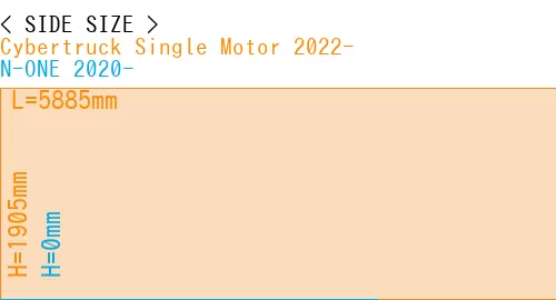 #Cybertruck Single Motor 2022- + N-ONE 2020-